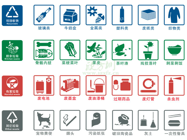 垃圾桶圖標及分類標識有哪些？