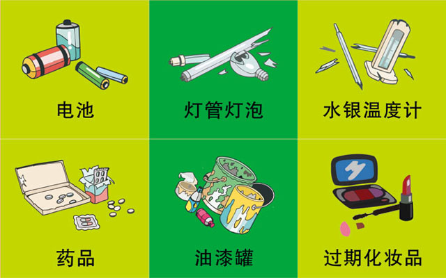 垃圾桶圖標及分類標識有哪些？